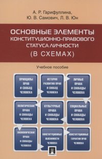 Основные элементы конституционно-правового статуса личности (в схемах) Юлия Владимировна Самович, Алсу Ринатовна Гарифуллина, Лариса Владимировна Юн купить читать скачать онлайн - BookMix.ru