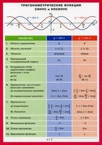 Тригонометрические функции синус и косинус. Наглядное пособие купить читать скачать онлайн - BookMix.ru