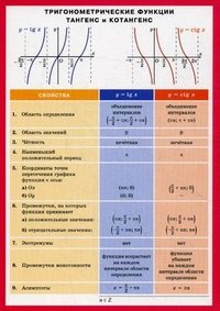 Тригонометрические функции тангенс и котангенс. Наглядное пособие купить читать скачать онлайн - BookMix.ru