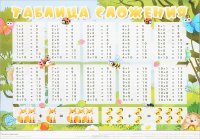 Таблица сложения. Плакат купить читать скачать онлайн - BookMix.ru