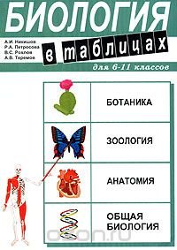 Биология в таблицах для 6-11 классов А. И. Никишов, Р. А. Петросова, В. С. Рохлов, А. В. Теремов купить читать скачать онлайн - BookMix.ru